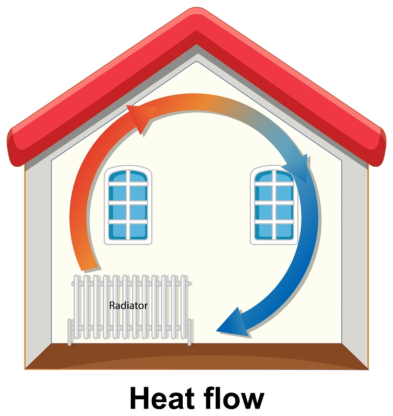 Heating and Cooling